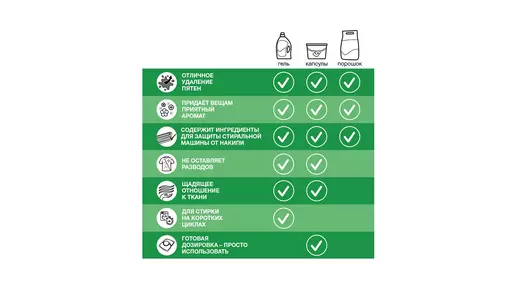 Капсулы для&nbsp;стирки Персил Колор 21 шт