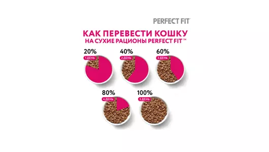 Корм влажный для&nbsp;стерилизованных кошек Perfect Fit с&nbsp;курицей 75 г