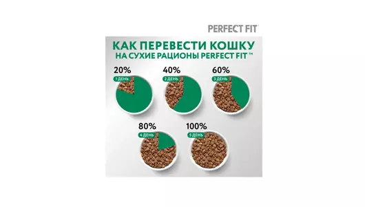Корм сухой Perfect Fit для&nbsp;стерилизованных кошек с&nbsp;курицей 650 г