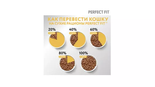 Корм сухой Perfect Fit для&nbsp;взрослых кошек при&nbsp;чувствительном пищеварении с&nbsp;индейкой 650 г