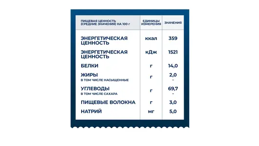 Макаронные изделия Barilla №13 Баветте 450 г