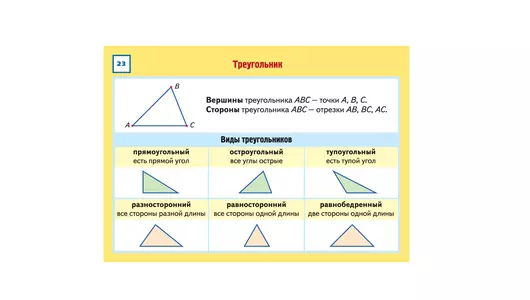 Карточки шпаргалки Hatber Математика 32 карточки 120х170 мм 1- 4 класс
