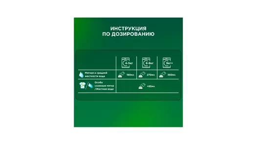 Стиральный порошок Ariel Автомат колор для&nbsp;цветного белья 1,5 кг