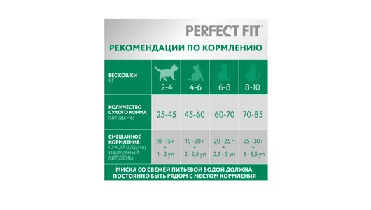 Корм сухой Perfect Fit для&nbsp;стерилизованных кошек с&nbsp;курицей 650 г