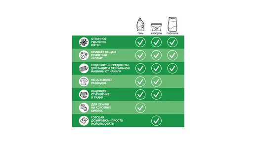 Капсулы для&nbsp;стирки Персил Пауэр Колор 4в1 14 шт