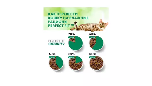 Корм влажный для&nbsp;взрослых кошек Perfect Fit индейка спирулина 75 г