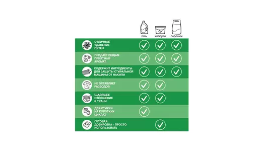 Гель для стирки Персил Color 1,3 л