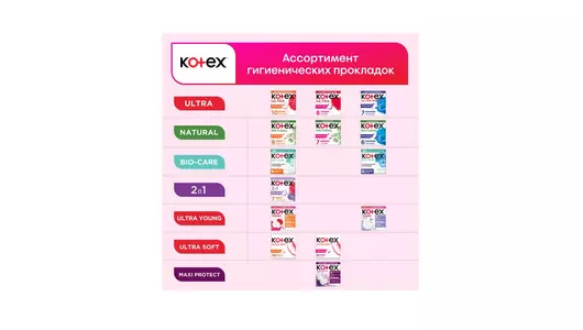 Прокладки гигиенические Kotex Young Норма для девочек-подростков Fast Absorb 8 шт Прокладки гигиенические Kotex Young Норма для девочек-подростков Fast Absorb 8 шт