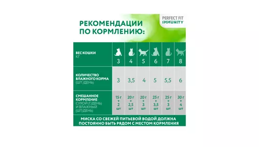 Корм влажный для&nbsp;взрослых кошек Perfect Fit индейка спирулина 75 г