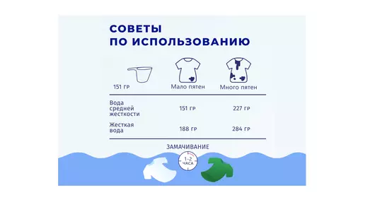 Стиральный порошок BiMax 100 пятен Automat для светлого и белого белья 3 кг