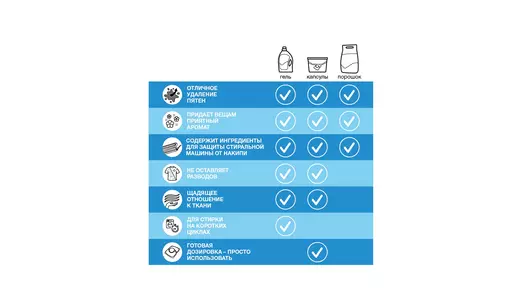 Гель для&nbsp;стирки Персил Sensitive для&nbsp;чувствительной кожи 1,3 л