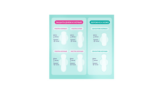 Прокладки гигиенические Либресс Сенситив Ультра Нормал 8 шт Прокладки гигиенические Либресс Сенситив Ультра Нормал 8 шт