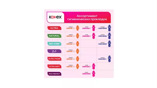 Прокладки гигиенические Kotex Young Норма для девочек-подростков Fast Absorb 8 шт Прокладки гигиенические Kotex Young Норма для девочек-подростков Fast Absorb 8 шт