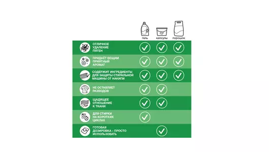 Стиральный порошок Персил Color Свежесть от Vernel 3 кг