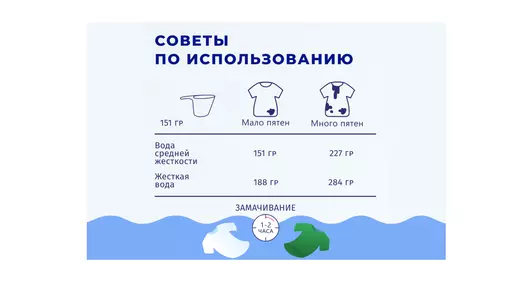 Стиральный порошок BiMax Ароматерапия Automat 3 кг Стиральный порошок BiMax Ароматерапия Automat 3 кг