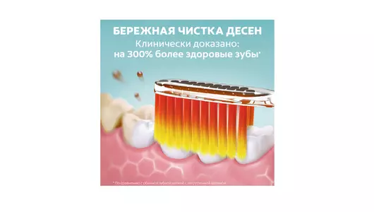 Зубная щетка Colgate Шелковые нити ультрамягкая щетина в ассортименте