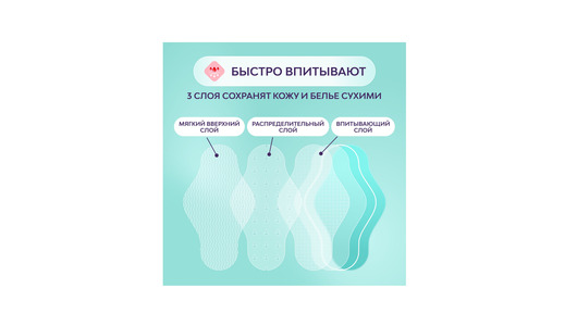 Прокладки гигиенические Либресс Сенситив Ультра Нормал 8 шт Прокладки гигиенические Либресс Сенситив Ультра Нормал 8 шт