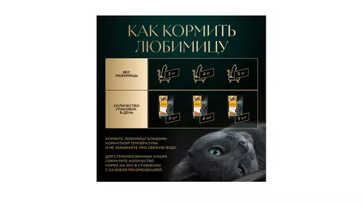 Корм влажный для взрослых кошек Sheba курица и индейка в соусе 75 г Корм влажный для взрослых кошек Sheba курица и индейка в соусе 75 г