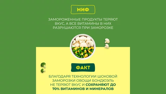 Смесь овощная Бондюэль Вок овощи по-азиатски замороженная 400 г Смесь овощная Бондюэль Вок овощи по-азиатски замороженная 400 г