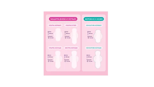 Прокладки гигиенические Либресс Ультра Нормал с мягкой поверхностью 20 шт