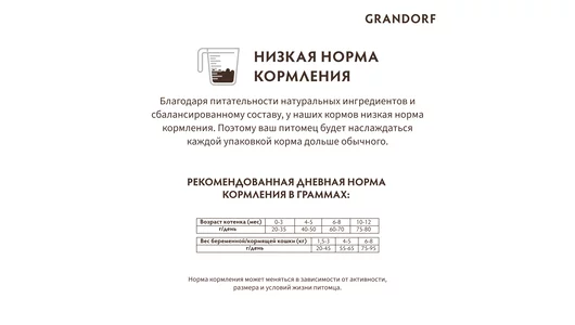 Корм сухой Grandorf для котят Ягненок с индейкой 2 кг Корм сухой Grandorf для котят Ягненок с индейкой 2 кг