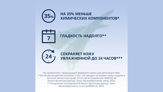 Крем для&nbsp;депиляции для&nbsp;чувствительной кожи Veet MINIMA 100 мл