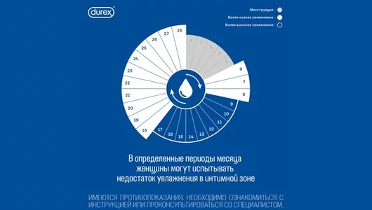 Гель-смазка Durex Play Very Cherry 50 мл