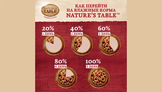 Корм влажный Nature`s Table для кошек Говядина в соусе 85 г