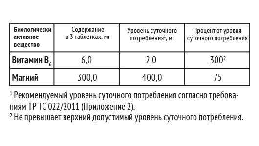 Магний B6 MAX, 60 таблеток