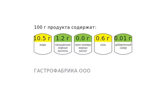 Сэндвич ролл "Сельдь под шубой"