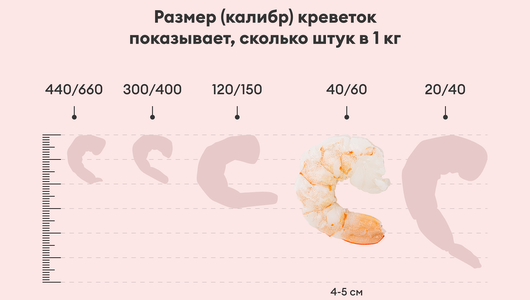 Креветки "Королевские" очищ. с хвостом бланш. 55/65 зам., 250 г Креветки "Королевские" очищ. с хвостом бланш. 55/65 зам., 250 г