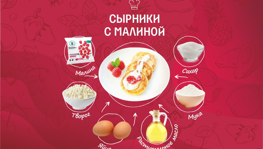 Малина Планета Витаминов замороженная 250 г