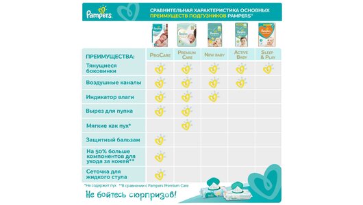 Подгузники Pampers New Baby-Dry 2–5 кг, размер 1, 27 шт