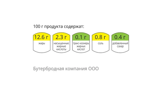 Сэндвич "Нежный" с курицей, омлетом и моцареллой