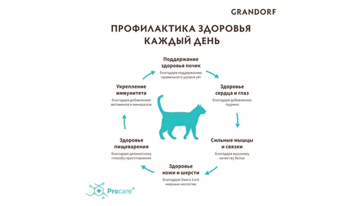 Корм сухой Grandorf для кошек забота о коже и шерсти Белая рыба с индейкой 2 кг Корм сухой Grandorf для кошек забота о коже и шерсти Белая рыба с индейкой 2 кг