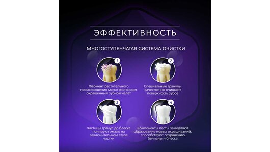 R.O.C.S. Зубная паста отбеливающая Sensation Whitening 74 г