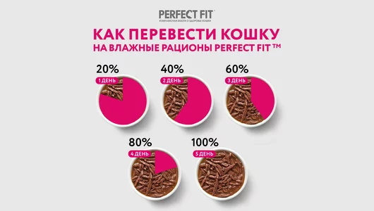 Корм влажный для котят Perfect Fit курица в соусе пауч 75 г