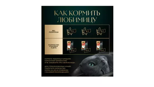 Корм влажный для взрослых кошек Sheba говядина с кроликом в соусе 75 г