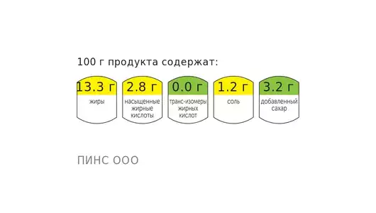 Чиабатта с индейкой су-вид и горчичным соусом Чиабатта с индейкой су-вид и горчичным соусом