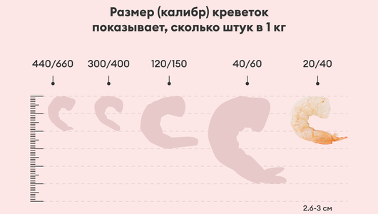 Креветки белоногие "Королевские" очищ. с хвостом с/м 26/30 зам., 500 г