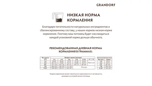 Корм сухой Grandorf Ягненок с индейкой для щенков 3 кг Корм сухой Grandorf Ягненок с индейкой для щенков 3 кг