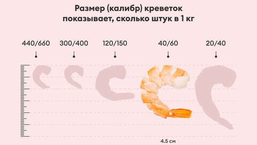 Креветки белоногие "Королевские" в/м 50/60, 500 г