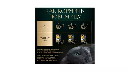 Корм влажный для взрослых кошек Sheba курица в желе 75 г Корм влажный для взрослых кошек Sheba курица в желе 75 г