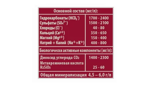 Вода минеральная Стэлмас Mg+ Очищающая природная питьевая лечебно-столовая газированная 1 л Вода минеральная Стэлмас Mg+ Очищающая природная питьевая лечебно-столовая газированная 1 л