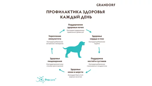 Корм сухой Grandorf Ягненок с индейкой для собак средних и крупных пород 3 кг