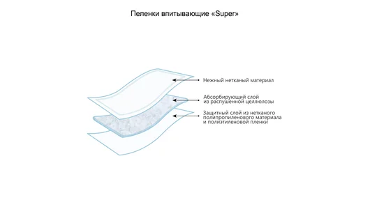 Пеленки для детей Пелигрин Super Впитывающие 60х60 см 20 шт Пеленки для детей Пелигрин Super Впитывающие 60х60 см 20 шт