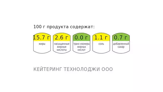 Шаурма грузинская