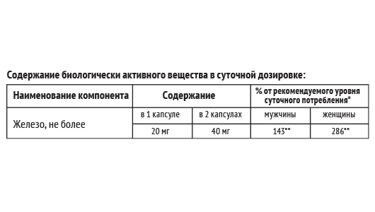 Железо биодоступное 20 мг, 60 капсул Железо биодоступное 20 мг, 60 капсул