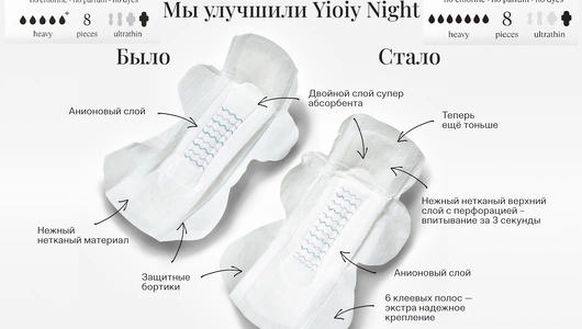 Прокладки гигиенические YIOIY Ночные 8 шт
