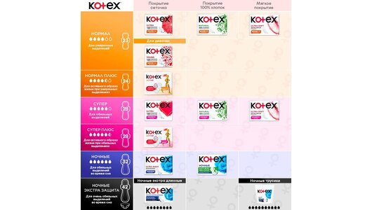 KOTEX Ultra Net Super прокладки гигиенические 8 шт